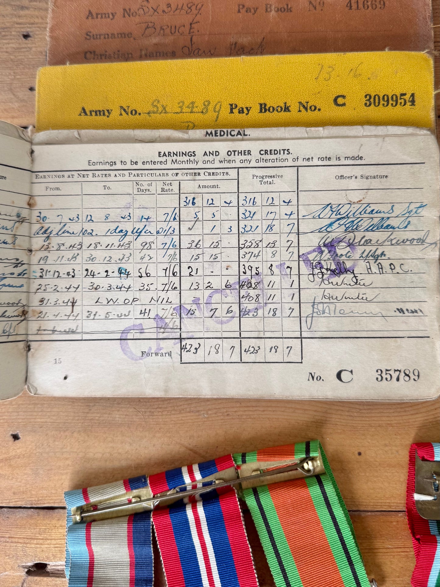 Australian WWI & WWII Father and Son Military Medal Group – Bruce Family